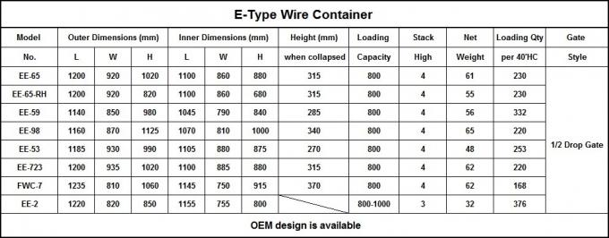 Закаленный контейнер для хранения сетки из проволоки складной складной с разделителями верхней крышки 1