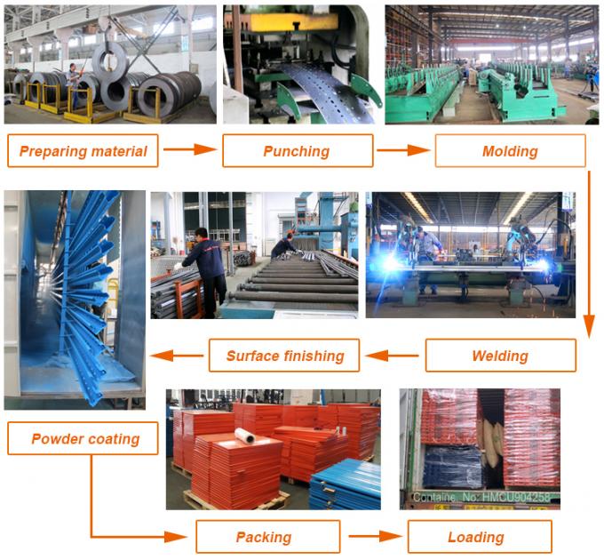 Система потока картонных пакетов на складе под давлением гравитации 4