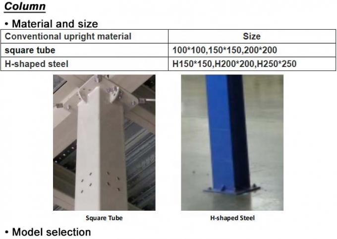 Многоуровневые склады для поддонов для поддонов Мезанинные системы Порошковое покрытие / галванизация 2